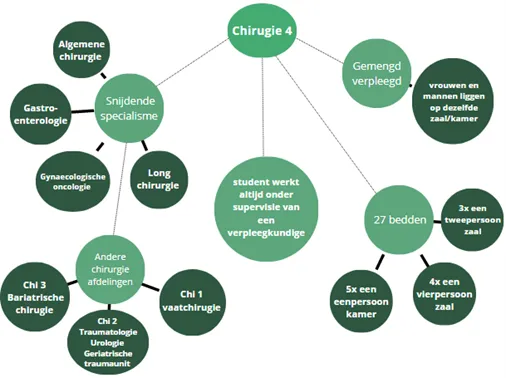 Afdeling Chirurgie-4