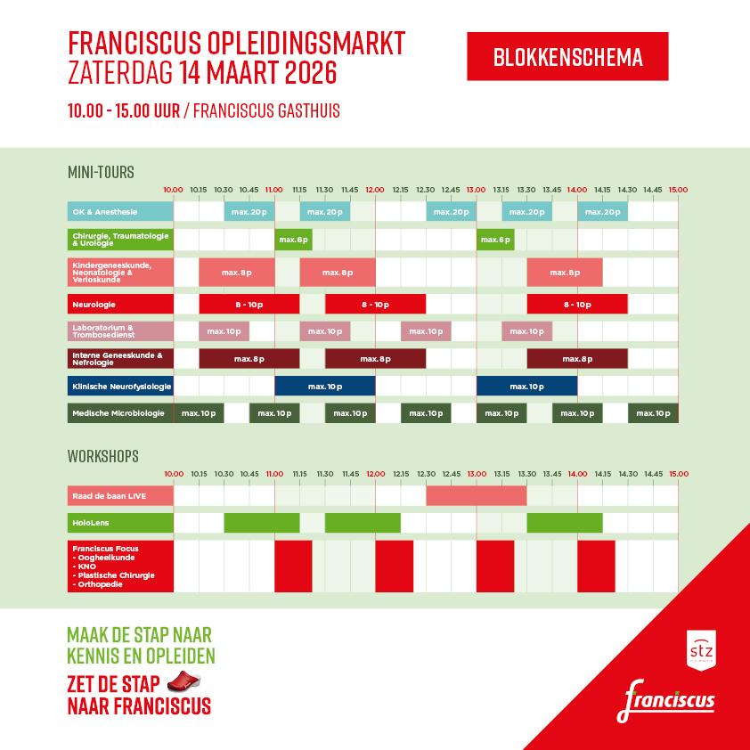 Opleidingsmarkt blokkenschema